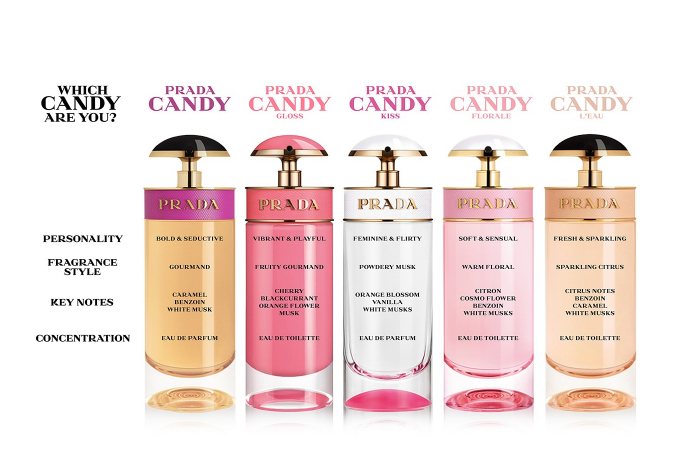 Prada Candy L'eau by Prada Fragrance for Women Eau de Toilette Spray 1.7 oz (50 mL)